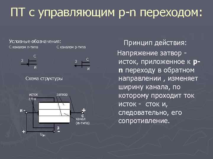 ПТ с управляющим p-n переходом: Условные обозначения: С каналом n-типа С каналом р-типа С