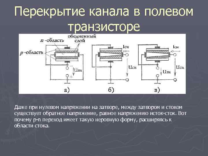 Перекрытие канала в полевом транзисторе Даже при нулевом напряжении на затворе, между затвором и