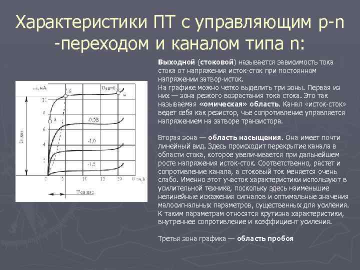 Характеристика управляющего. Пт с управляющим p-n переходом с каналом p-типа вах. Выходные характеристики пт. Стоковые характеристики пт с управляющим p-n- переходом. Выходные характеристики пт с p-n переходом и каналом n.