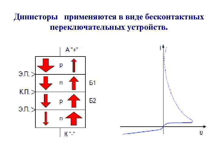 Динисторы применяются в виде бесконтактных переключательных устройств. 