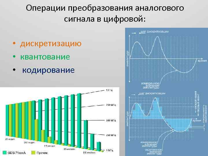 Какой кодек применяется для преобразования аналогового сигнала в магнитофоне гранит