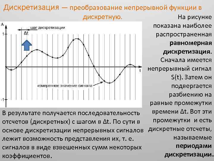 Преобразование непрерывных изображений