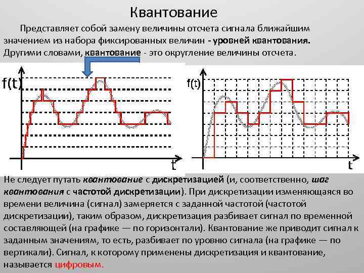 Дискретный сигнал картинка