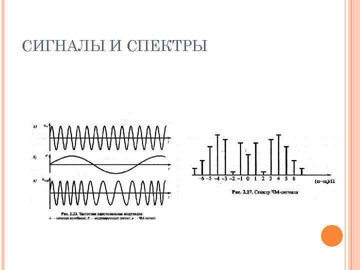 СИГНАЛЫ И СПЕКТРЫ 