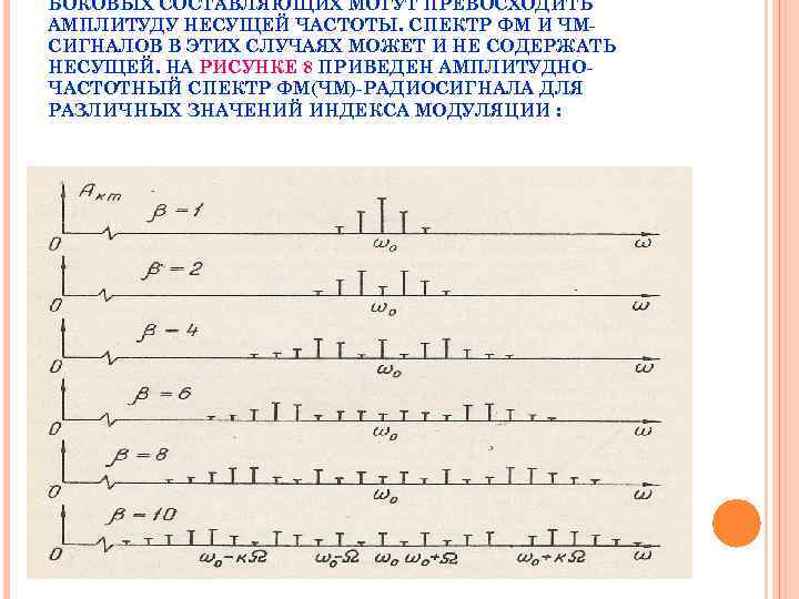 БОКОВЫХ СОСТАВЛЯЮЩИХ МОГУТ ПРЕВОСХОДИТЬ АМПЛИТУДУ НЕСУЩЕЙ ЧАСТОТЫ. СПЕКТР ФМ И ЧМСИГНАЛОВ В ЭТИХ СЛУЧАЯХ