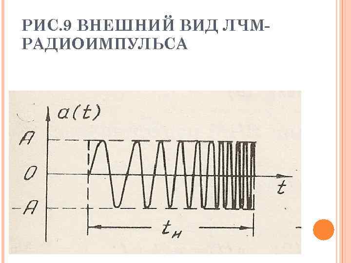 РИС. 9 ВНЕШНИЙ ВИД ЛЧМРАДИОИМПУЛЬСА 