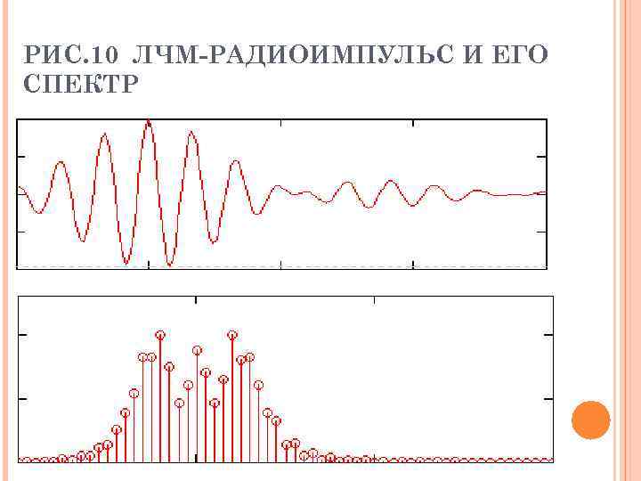 РИС. 10 ЛЧМ-РАДИОИМПУЛЬС И ЕГО СПЕКТР 
