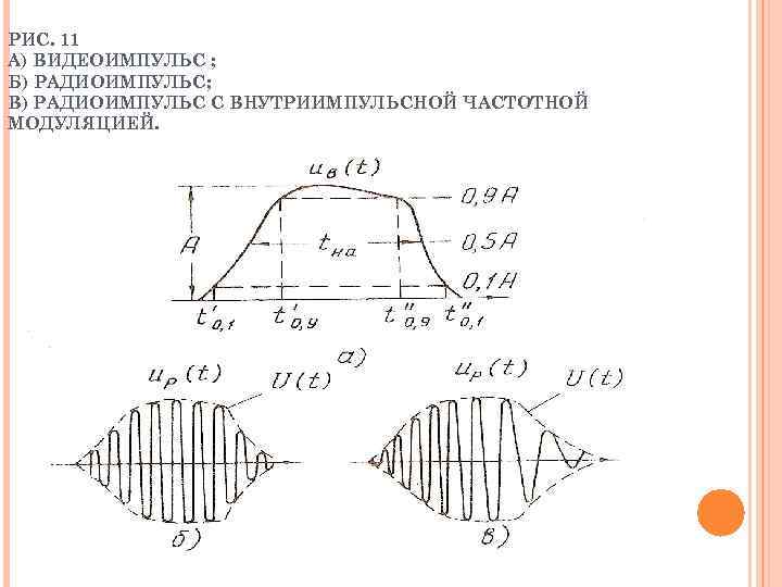 Частотный модулятор схема спектры сигналов на входе и выходе