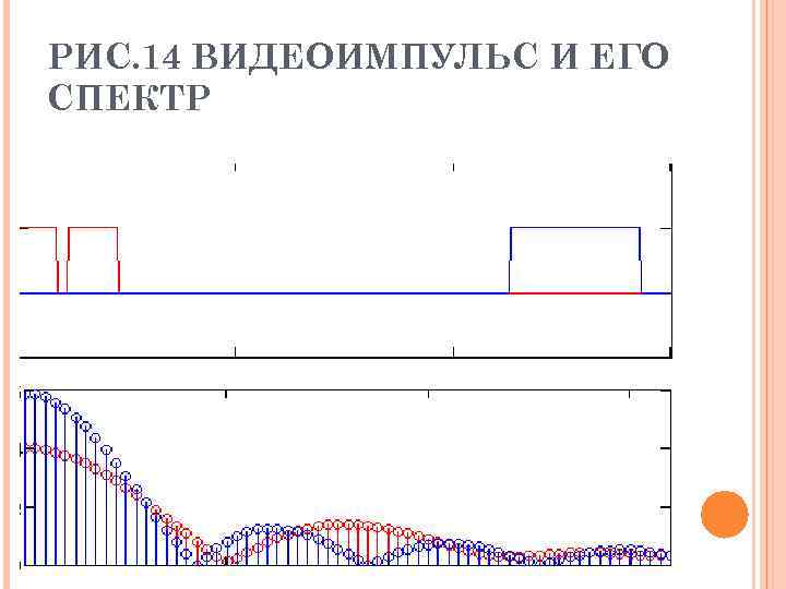 РИС. 14 ВИДЕОИМПУЛЬС И ЕГО СПЕКТР 
