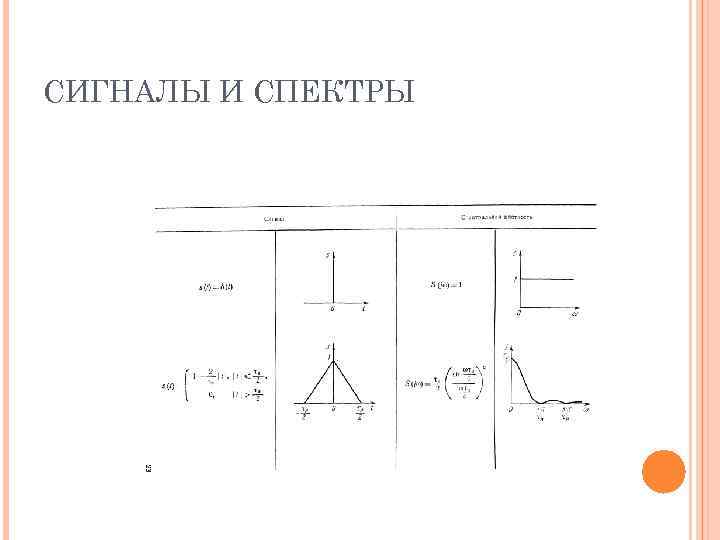 СИГНАЛЫ И СПЕКТРЫ 