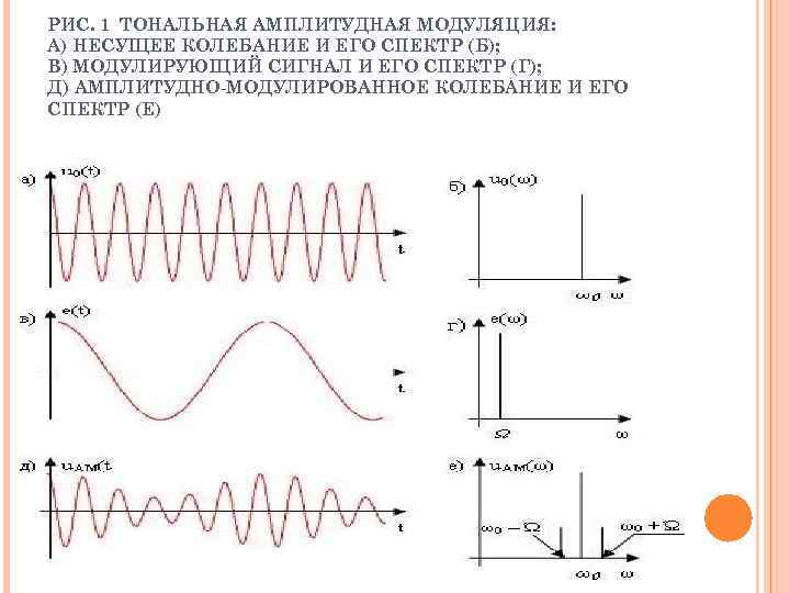 Частотно модулированный генератор