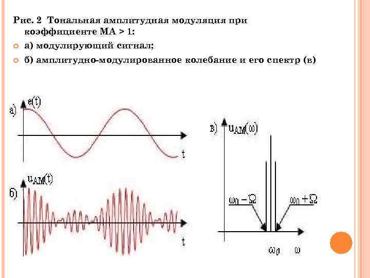 Преобразование картинки в аудио