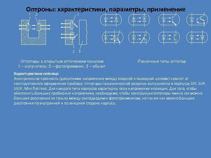 Оптроны: характеристики, параметры, применение 1 2 3 Оптопары с открытым оптическим каналом: 1 –