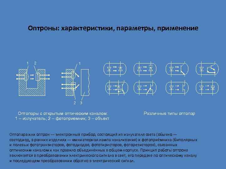 Оптроны: характеристики, параметры, применение 1 2 3 Оптопары с открытым оптическим каналом: 1 –