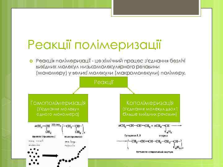 Реакції полімеризації Реакція полімеризації - це хімічний процес з'єднання безлічі вихідних молекул низькомолекулярного речовини