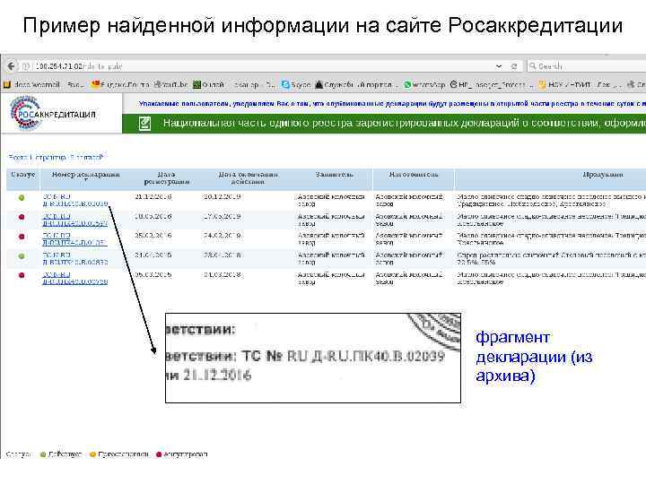 Пример найденной информации на сайте Росаккредитации фрагмент декларации (из архива) 