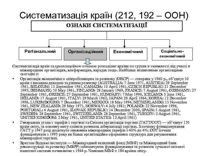 Систематизація країн (212, 192 – ООН) ОЗНАКИ СИСТЕМАТИЗАЦІЇ Регіональний Організаційний Економічний Соціальноекономічний Систематизація країн