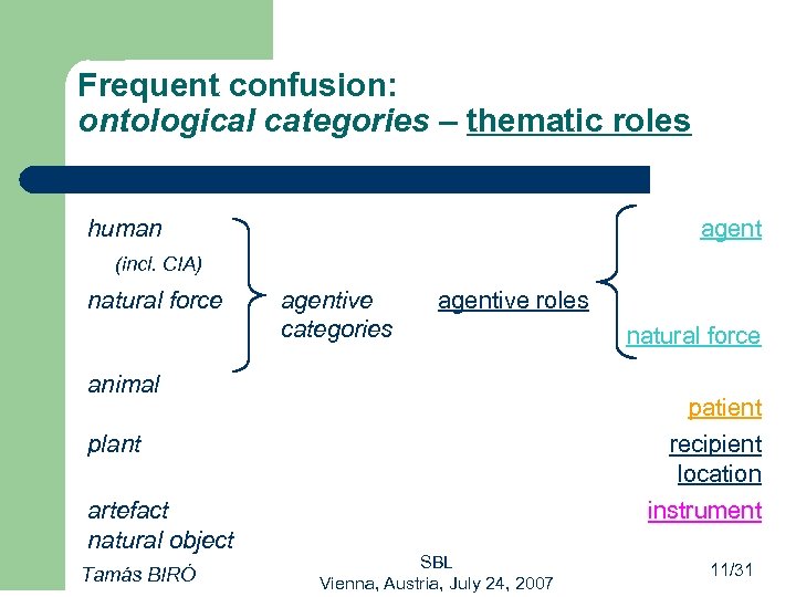 Frequent confusion: ontological categories – thematic roles human agent (incl. CIA) natural force agentive
