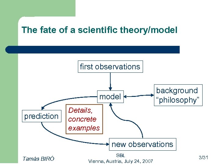 The fate of a scientific theory/model first observations model prediction background “philosophy” Details, concrete