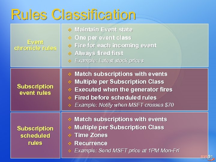 Rules Classification v Maintain Event state One per event class Fire for each incoming