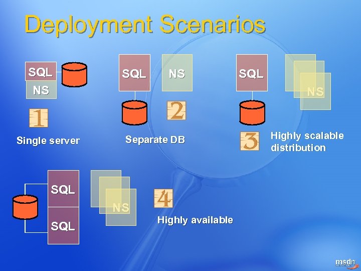 Deployment Scenarios SQL NS Single server SQL NS NS Separate DB SQL NS SQL