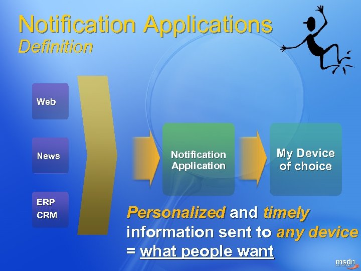 Notification Applications Definition Web News ERP CRM Notification Application My Device of choice Personalized