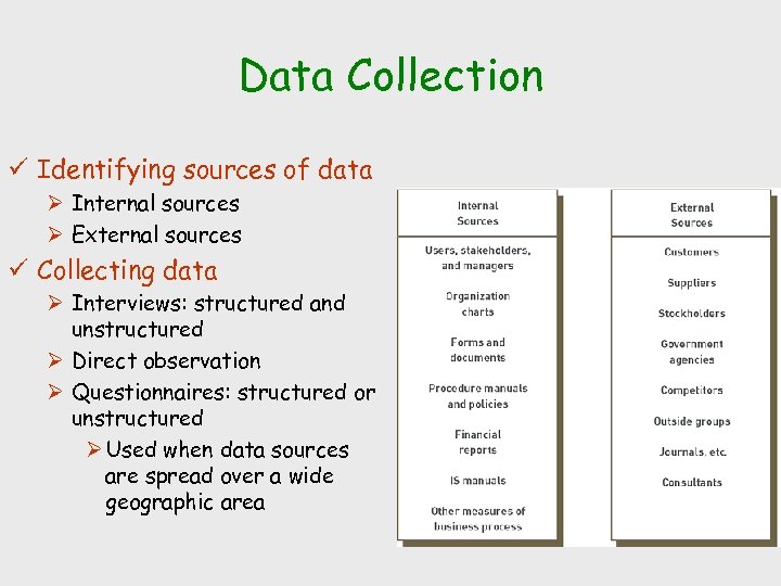 Data Collection ü Identifying sources of data Ø Internal sources Ø External sources ü