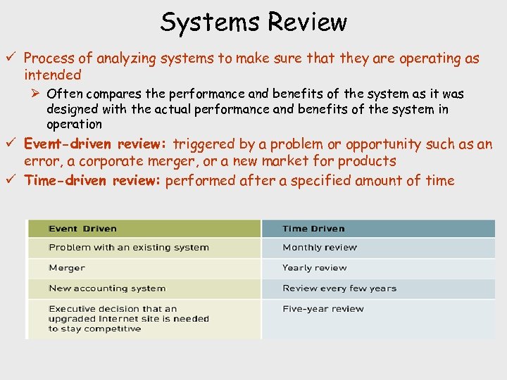 Systems Review ü Process of analyzing systems to make sure that they are operating