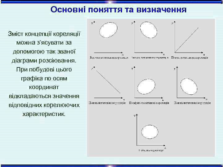 Основні поняття та визначення Зміст концепції кореляції можна з’ясувати за допомогою так званої діаграми