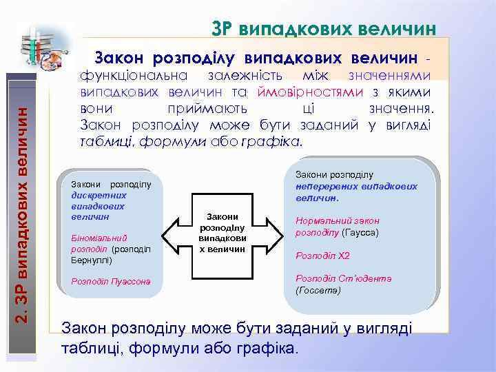 ЗР випадкових величин 2. ЗР випадкових величин Закон розподілу випадкових величин функціональна залежність між