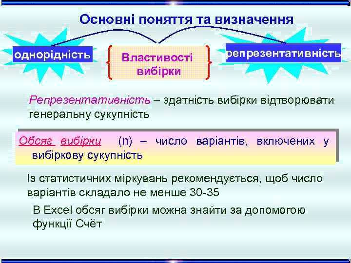 Основні поняття та визначення однорідність Властивості вибірки репрезентативність Репрезентативність – здатність вибірки відтворювати Репрезентативність