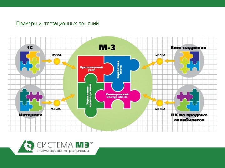 Примеры интеграционных решений 