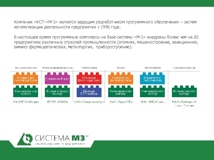 Компания «КСТ– «М-3» является ведущим разработчиком программного обеспечения – систем автоматизации деятельности предприятия с