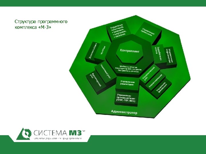 Структура программного комплекса «M-3» 