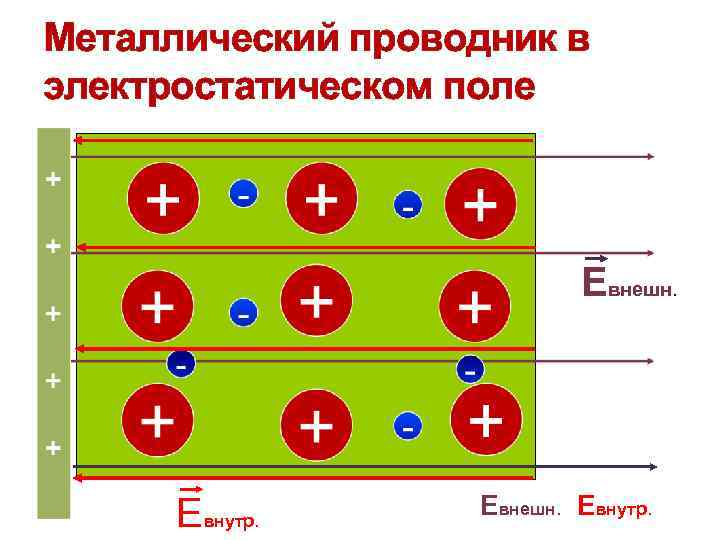 Металлы проводники