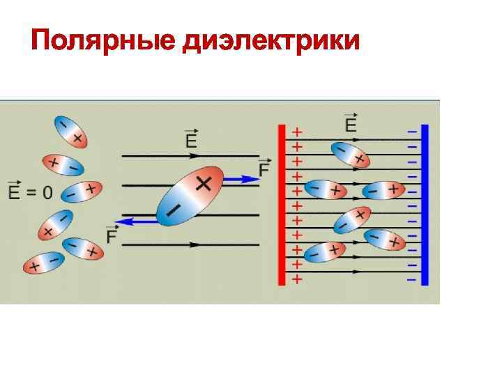 Полярные диэлектрики 