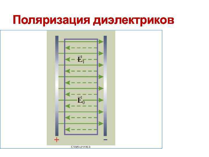 Поляризация диэлектриков 