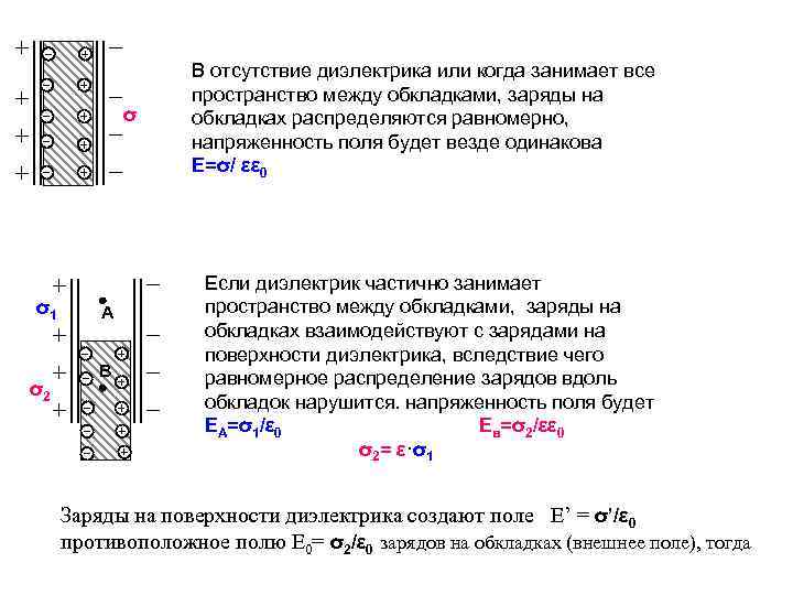 σ σ1 σ2 А В В отсутствие диэлектрика или когда занимает все пространство между