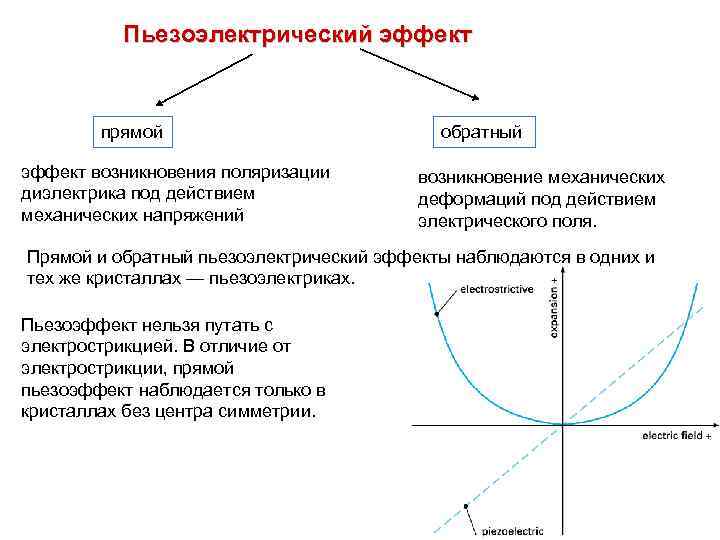 Пьезоэлектрический эффект прямой эффект возникновения поляризации диэлектрика под действием механических напряжений обратный возникновение механических