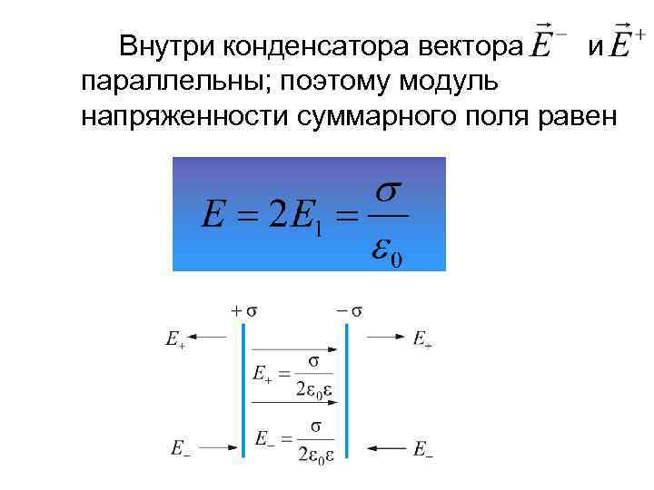 Внутри конденсатора вектора и параллельны; поэтому модуль напряженности суммарного поля равен 