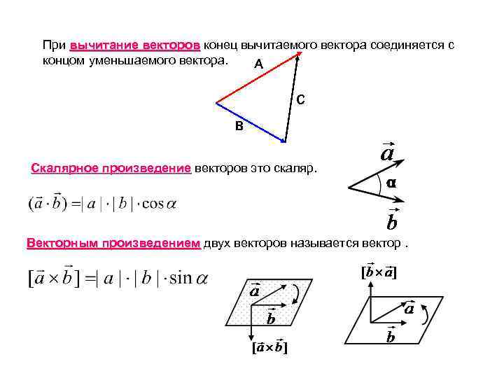 При вычитание векторов конец вычитаемого вектора соединяется с концом уменьшаемого вектора. A C B