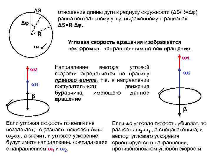 Радиус вектора окружности. Направление угловой скорости по правилу правого винта. Правило правого винта для угловой скорости. Вектор угловой скорости. Вектор угловой скорости вращения.