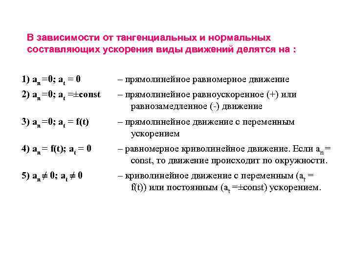 В зависимости от тангенциальных и нормальных составляющих ускорения виды движений делятся на : 1)