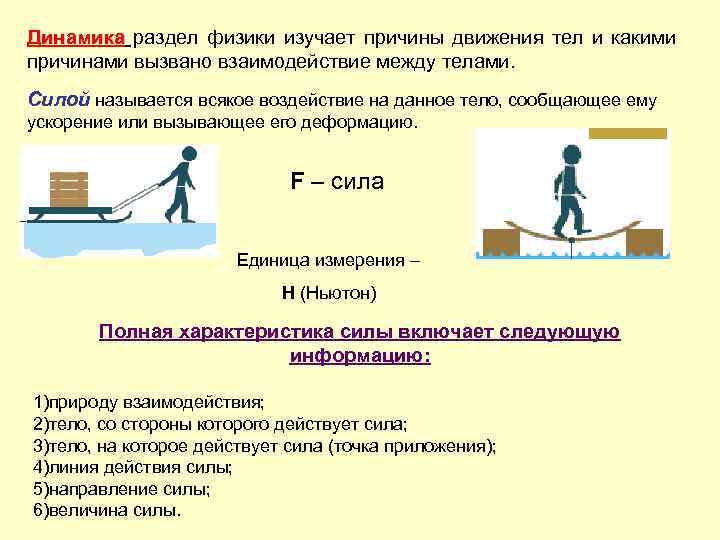 Проект по физике на тему динамика