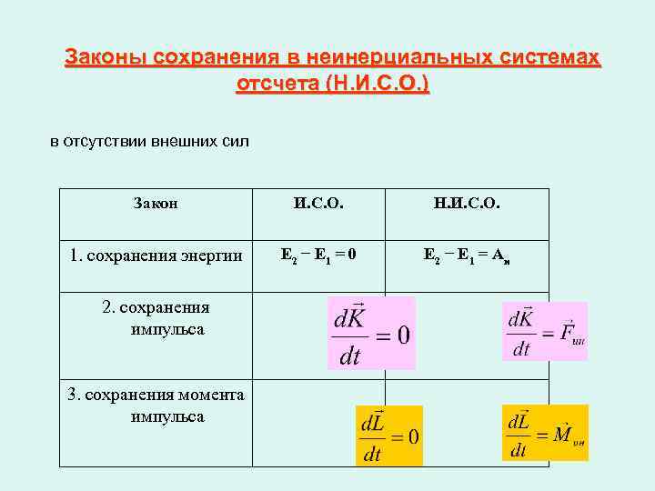 Какие законы сохранения выполняются. Законы сохранения в неинерциальных системах отсчета. Закон сохранения импульса в неинерциальной системе отсчета. Закон сохранения энергии в неинерциальной системе отсчета. Кинетическая энергия в неинерциальных системах отсчета.