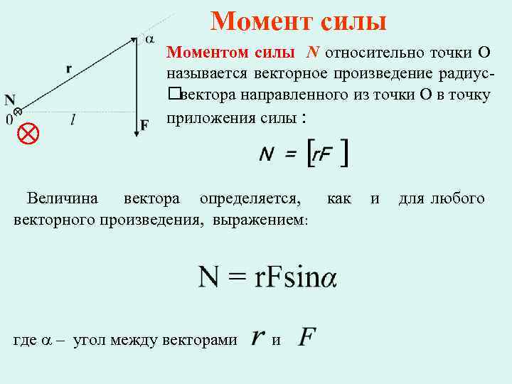 Вектор момента силы