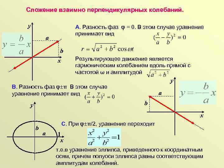 Взаимно перпендикулярные колебания