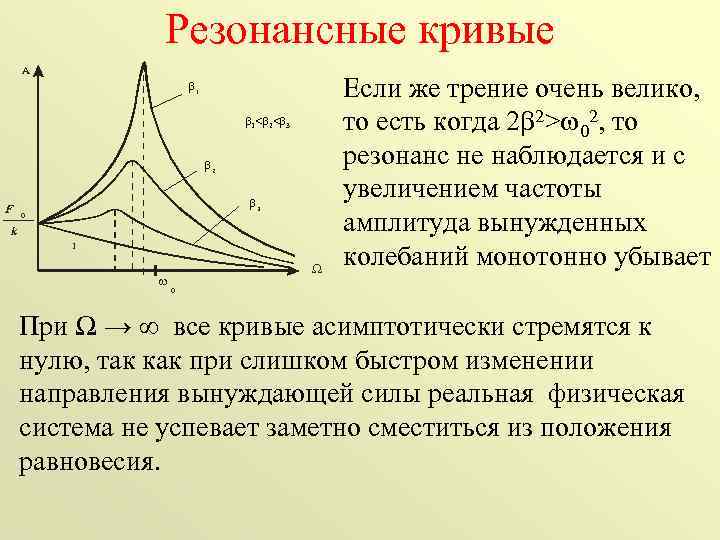 На рисунке 25 представлены резонансные кривые какая кривая соответствует наименьшему значению