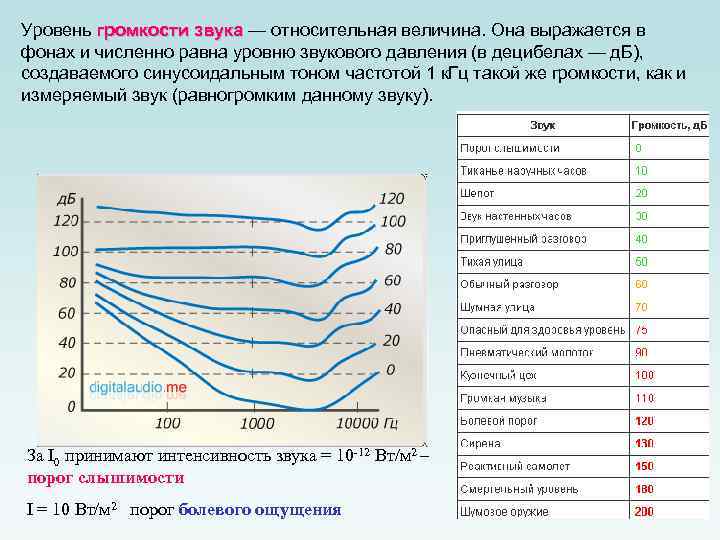 Уровень громкости звука — относительная величина. Она выражается в громкости звука фонах и численно