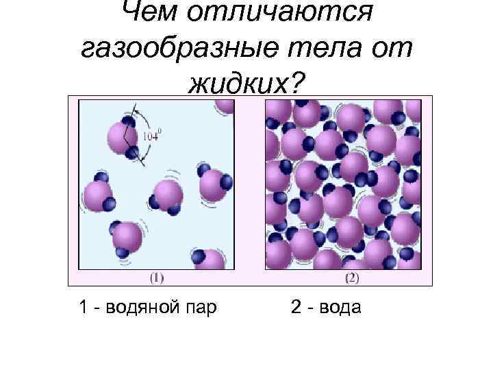 Чем отличаются жидкие. Газообразные тела примеры. Тело в газообразном состоянии. Какие бывают газообразные тела. Примеры жидких и газообразных тел.